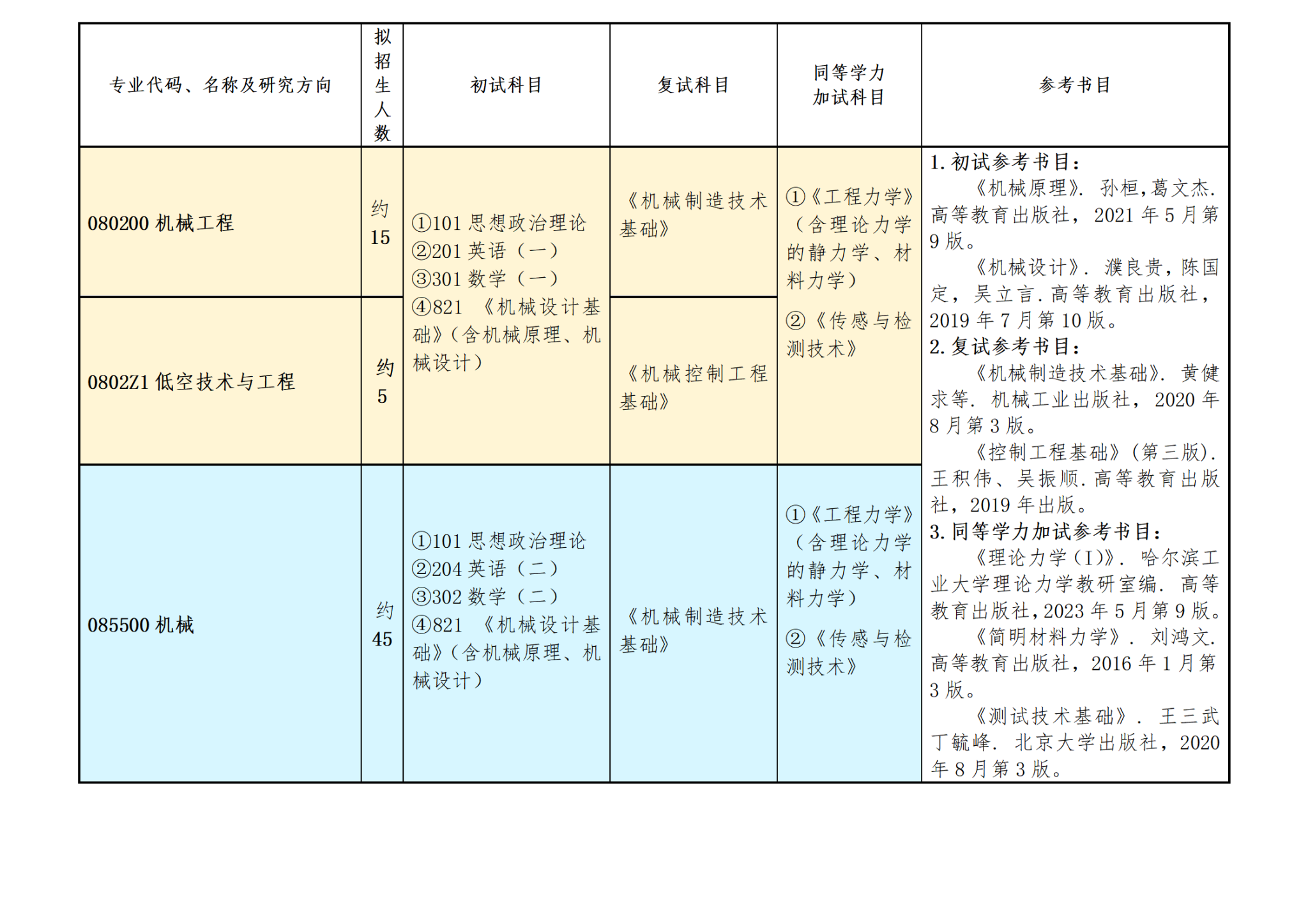 伟德官网机械工程2026年硕士研究生招生简章(所用表格)_01(1).png